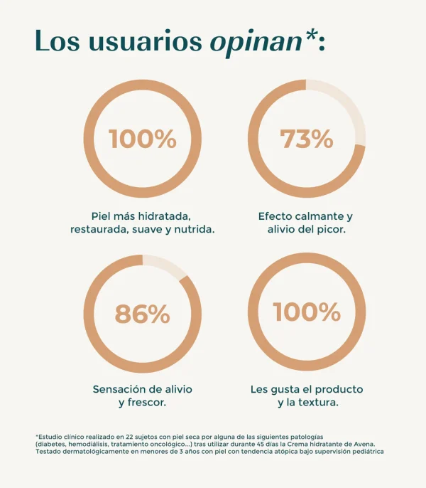 Crema hidratante green corners - Imagen 6