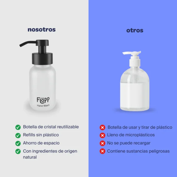 FLOPP Jabón de manos Botella Cristal 250ml - Imagen 2