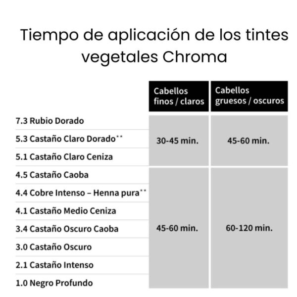 Tinte 3.0 - Castaño Oscuro CHROMA - Imagen 4